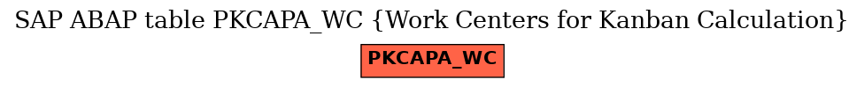 E-R Diagram for table PKCAPA_WC (Work Centers for Kanban Calculation)