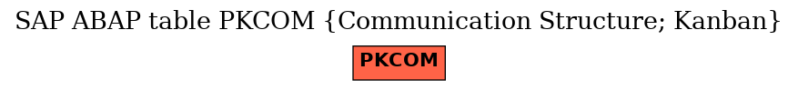 E-R Diagram for table PKCOM (Communication Structure; Kanban)