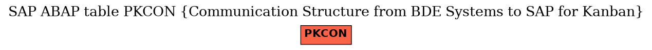 E-R Diagram for table PKCON (Communication Structure from BDE Systems to SAP for Kanban)