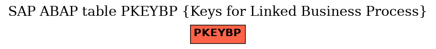 E-R Diagram for table PKEYBP (Keys for Linked Business Process)