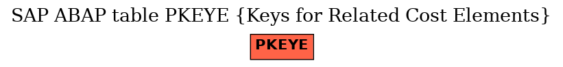 E-R Diagram for table PKEYE (Keys for Related Cost Elements)