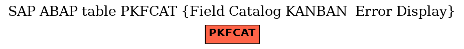 E-R Diagram for table PKFCAT (Field Catalog KANBAN  Error Display)