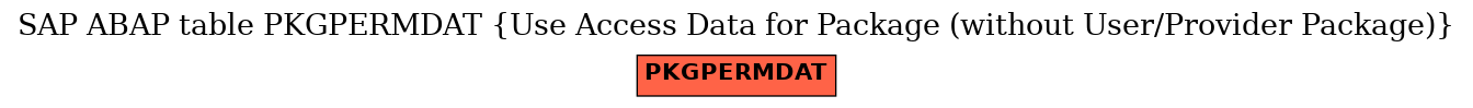 E-R Diagram for table PKGPERMDAT (Use Access Data for Package (without User/Provider Package))