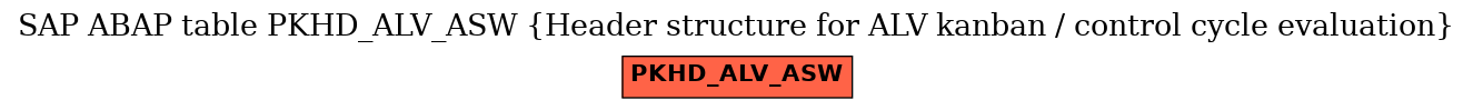 E-R Diagram for table PKHD_ALV_ASW (Header structure for ALV kanban / control cycle evaluation)