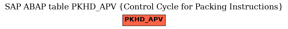 E-R Diagram for table PKHD_APV (Control Cycle for Packing Instructions)