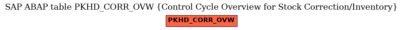 E-R Diagram for table PKHD_CORR_OVW (Control Cycle Overview for Stock Correction/Inventory)