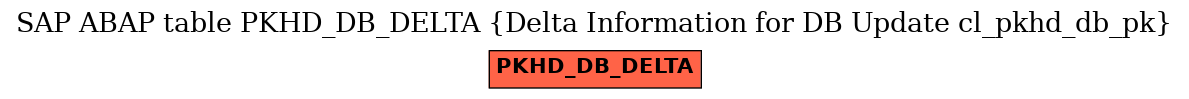 E-R Diagram for table PKHD_DB_DELTA (Delta Information for DB Update cl_pkhd_db_pk)