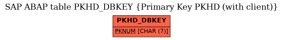 E-R Diagram for table PKHD_DBKEY (Primary Key PKHD (with client))