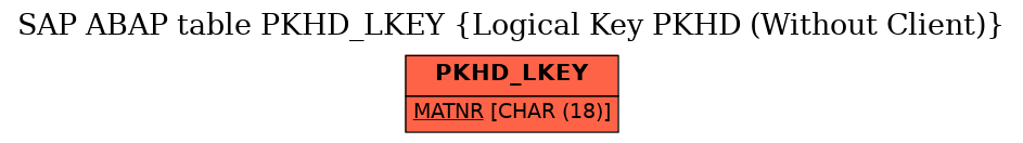 E-R Diagram for table PKHD_LKEY (Logical Key PKHD (Without Client))