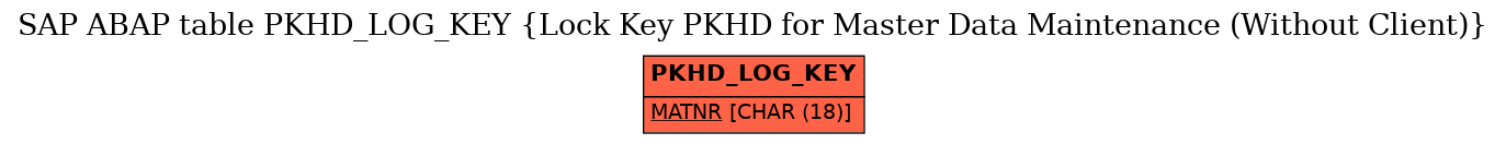 E-R Diagram for table PKHD_LOG_KEY (Lock Key PKHD for Master Data Maintenance (Without Client))