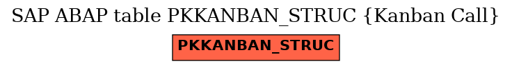 E-R Diagram for table PKKANBAN_STRUC (Kanban Call)