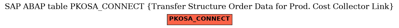 E-R Diagram for table PKOSA_CONNECT (Transfer Structure Order Data for Prod. Cost Collector Link)