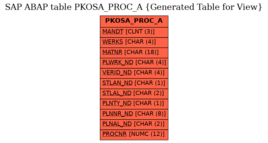 E-R Diagram for table PKOSA_PROC_A (Generated Table for View)