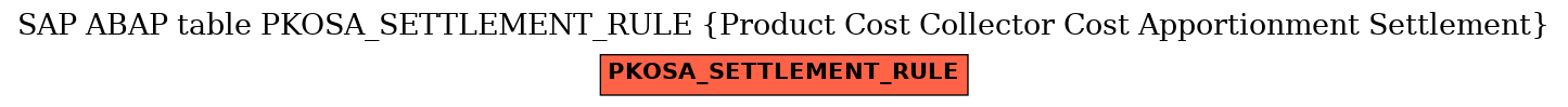 E-R Diagram for table PKOSA_SETTLEMENT_RULE (Product Cost Collector Cost Apportionment Settlement)