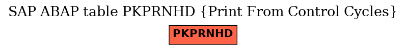 E-R Diagram for table PKPRNHD (Print From Control Cycles)