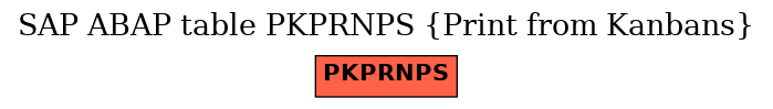 E-R Diagram for table PKPRNPS (Print from Kanbans)