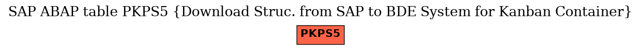 E-R Diagram for table PKPS5 (Download Struc. from SAP to BDE System for Kanban Container)