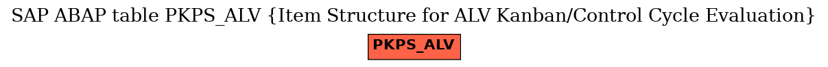 E-R Diagram for table PKPS_ALV (Item Structure for ALV Kanban/Control Cycle Evaluation)