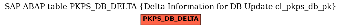 E-R Diagram for table PKPS_DB_DELTA (Delta Information for DB Update cl_pkps_db_pk)