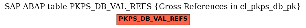 E-R Diagram for table PKPS_DB_VAL_REFS (Cross References in cl_pkps_db_pk)