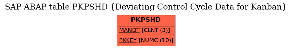 E-R Diagram for table PKPSHD (Deviating Control Cycle Data for Kanban)