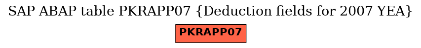 E-R Diagram for table PKRAPP07 (Deduction fields for 2007 YEA)