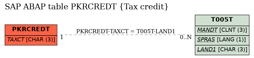E-R Diagram for table PKRCREDT (Tax credit)