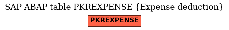 E-R Diagram for table PKREXPENSE (Expense deduction)