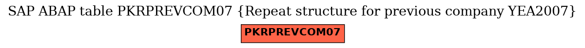 E-R Diagram for table PKRPREVCOM07 (Repeat structure for previous company YEA2007)