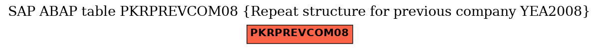 E-R Diagram for table PKRPREVCOM08 (Repeat structure for previous company YEA2008)