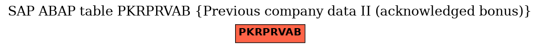 E-R Diagram for table PKRPRVAB (Previous company data II (acknowledged bonus))