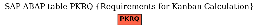 E-R Diagram for table PKRQ (Requirements for Kanban Calculation)