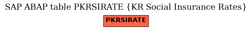 E-R Diagram for table PKRSIRATE (KR Social Insurance Rates)