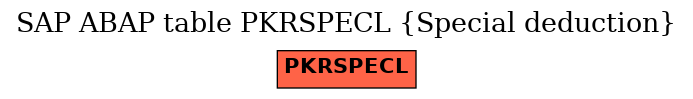 E-R Diagram for table PKRSPECL (Special deduction)
