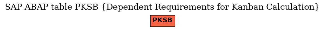 E-R Diagram for table PKSB (Dependent Requirements for Kanban Calculation)