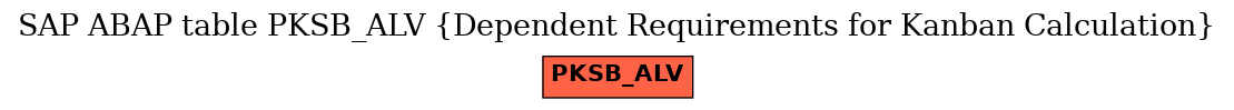 E-R Diagram for table PKSB_ALV (Dependent Requirements for Kanban Calculation)