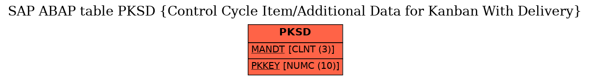 E-R Diagram for table PKSD (Control Cycle Item/Additional Data for Kanban With Delivery)