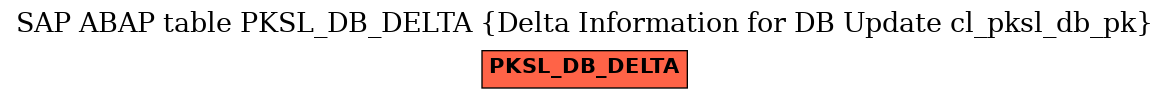 E-R Diagram for table PKSL_DB_DELTA (Delta Information for DB Update cl_pksl_db_pk)