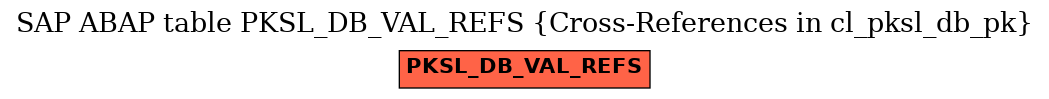 E-R Diagram for table PKSL_DB_VAL_REFS (Cross-References in cl_pksl_db_pk)