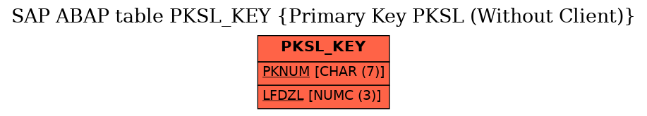 E-R Diagram for table PKSL_KEY (Primary Key PKSL (Without Client))