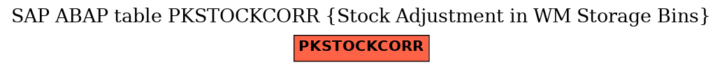 E-R Diagram for table PKSTOCKCORR (Stock Adjustment in WM Storage Bins)