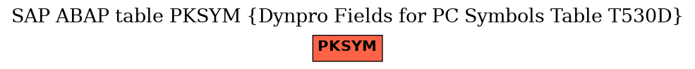 E-R Diagram for table PKSYM (Dynpro Fields for PC Symbols Table T530D)