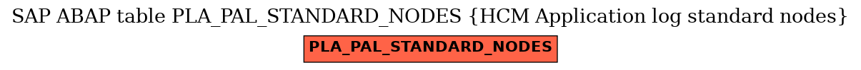 E-R Diagram for table PLA_PAL_STANDARD_NODES (HCM Application log standard nodes)