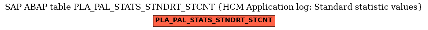 E-R Diagram for table PLA_PAL_STATS_STNDRT_STCNT (HCM Application log: Standard statistic values)