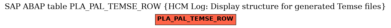 E-R Diagram for table PLA_PAL_TEMSE_ROW (HCM Log: Display structure for generated Temse files)