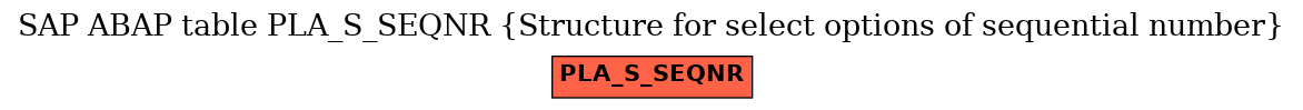 E-R Diagram for table PLA_S_SEQNR (Structure for select options of sequential number)