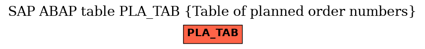 E-R Diagram for table PLA_TAB (Table of planned order numbers)