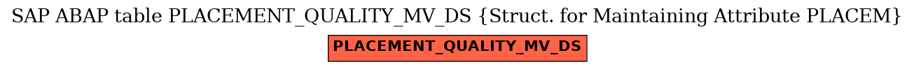 E-R Diagram for table PLACEMENT_QUALITY_MV_DS (Struct. for Maintaining Attribute PLACEM)