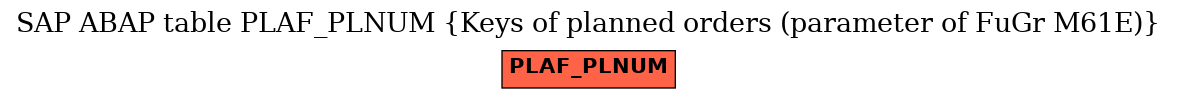 E-R Diagram for table PLAF_PLNUM (Keys of planned orders (parameter of FuGr M61E))