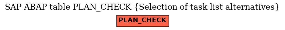 E-R Diagram for table PLAN_CHECK (Selection of task list alternatives)
